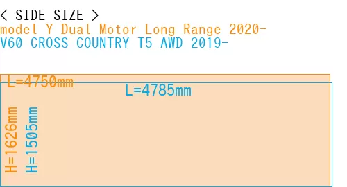 #model Y Dual Motor Long Range 2020- + V60 CROSS COUNTRY T5 AWD 2019-